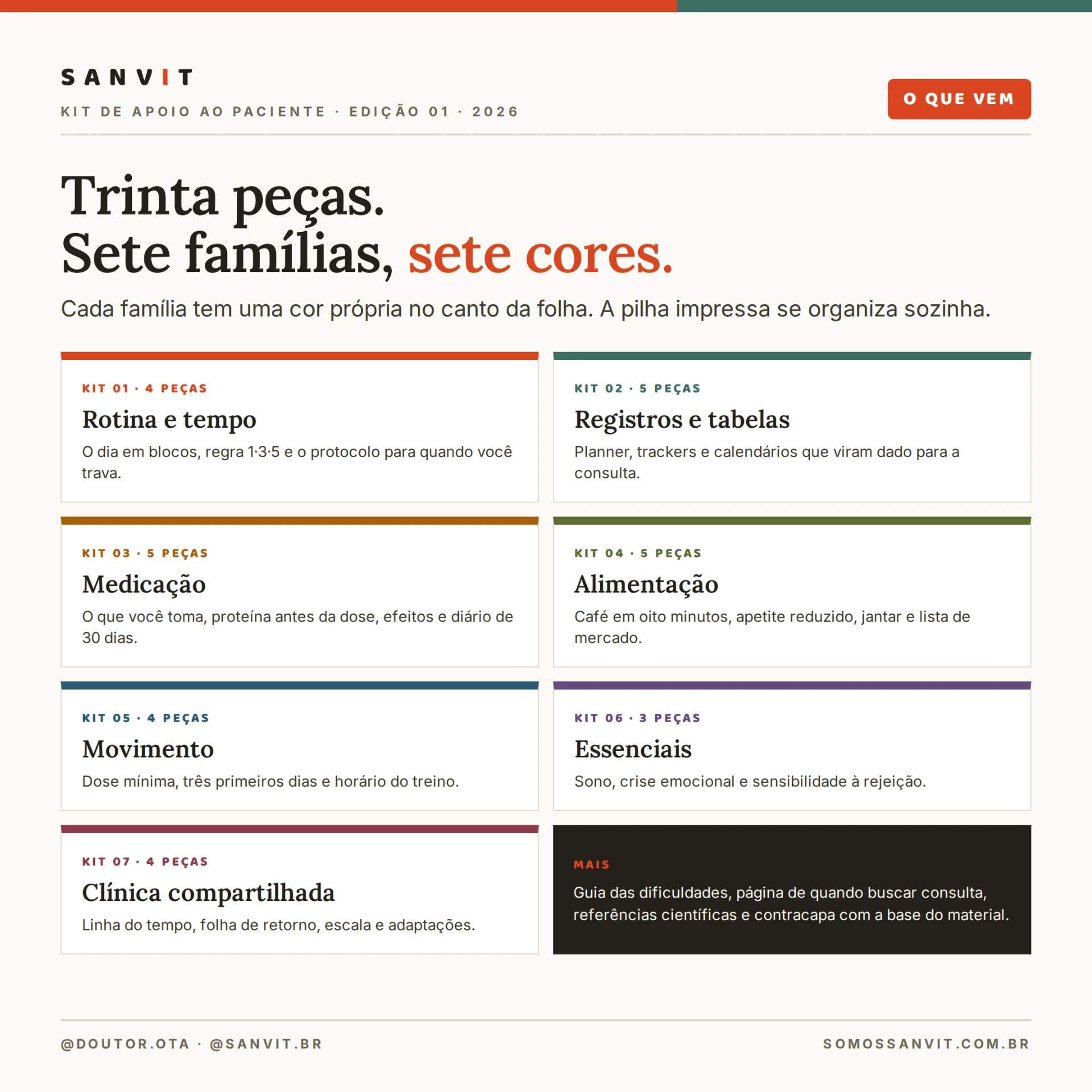 Sete famílias do kit, cada uma com sua cor: rotina e tempo, registros, medicação, alimentação, movimento, essenciais e clínica compartilhada